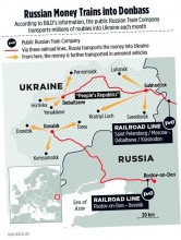 Россия вагонами возит на Донбасс деньги