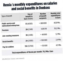 Россия вагонами возит на Донбасс деньги