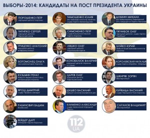 Президентом Украины станет...