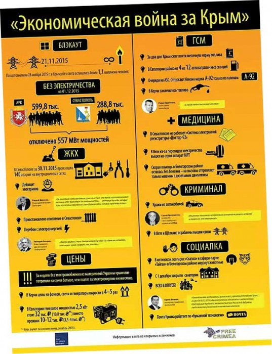 Как ударила по крымчанам