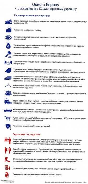 Соглашение о ЗСТ