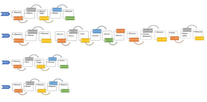 Перелеты Моисеева