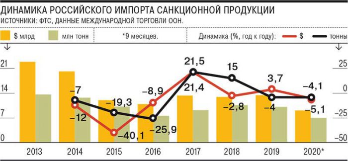 Опять обосрамшись