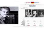 Thumbnail for the post titled: Кто привёл Гитлера к власти в Германии
